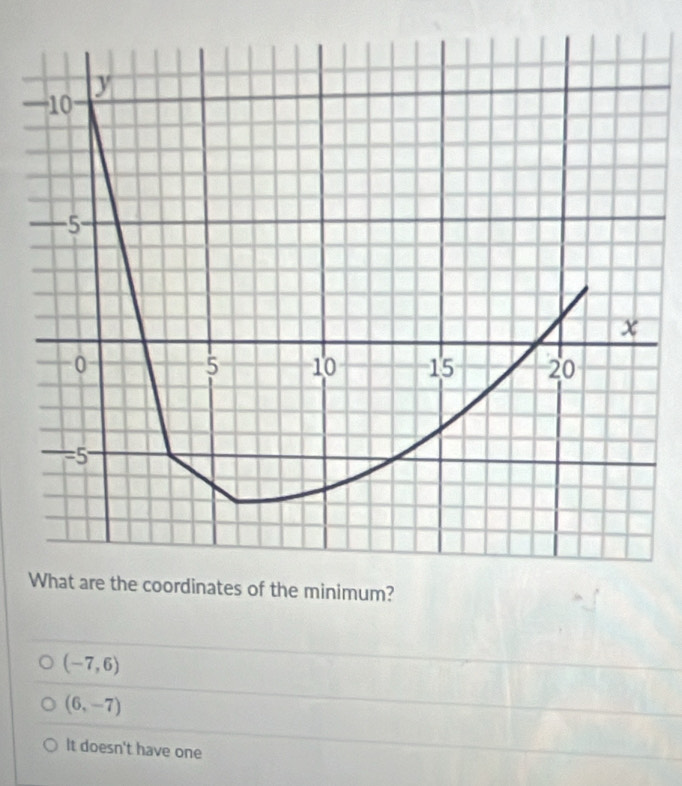 —
the minimum?
(-7,6)
(6,-7)
It doesn't have one