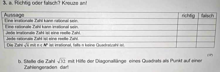 Richtig oder falsch? Kreuze an!
(1P)
b. Stelle die Zahl sqrt(32) n mit Hilfe der Diagonallänge eines Quadrats als Punkt auf einer
Zahlengeraden dar!