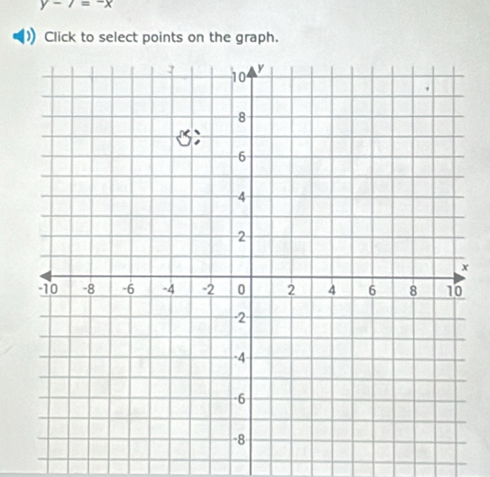 y-7=-x
Click to select points on the graph.