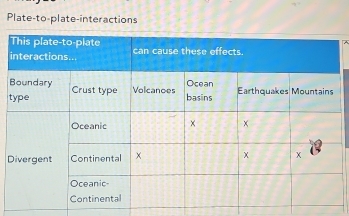 Plate-to-plate-interactions 
t 
D