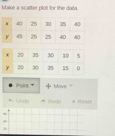 Make a scatter plot for the data. 
Point Move 
Undo Redo × Reset