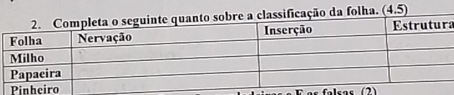 a folha. (4.5)
a
s falsas