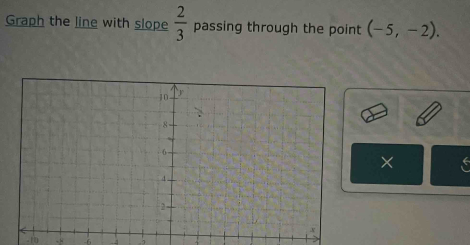 Graph the line with slope  2/3  passing through the point (-5,-2). 
× 
s
-1 -8 -6 -4.