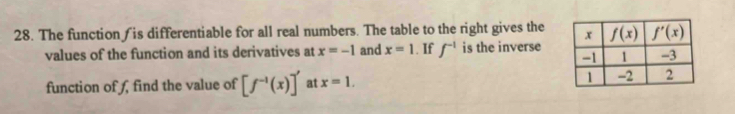 The function ∫ is differentiable for all real numbers. The table to the right gives the 
values of the function and its derivatives at x=-1 and x=1. If f^(-1) is the inverse
function of f, find the value of [f^(-1)(x)]' at x=1.