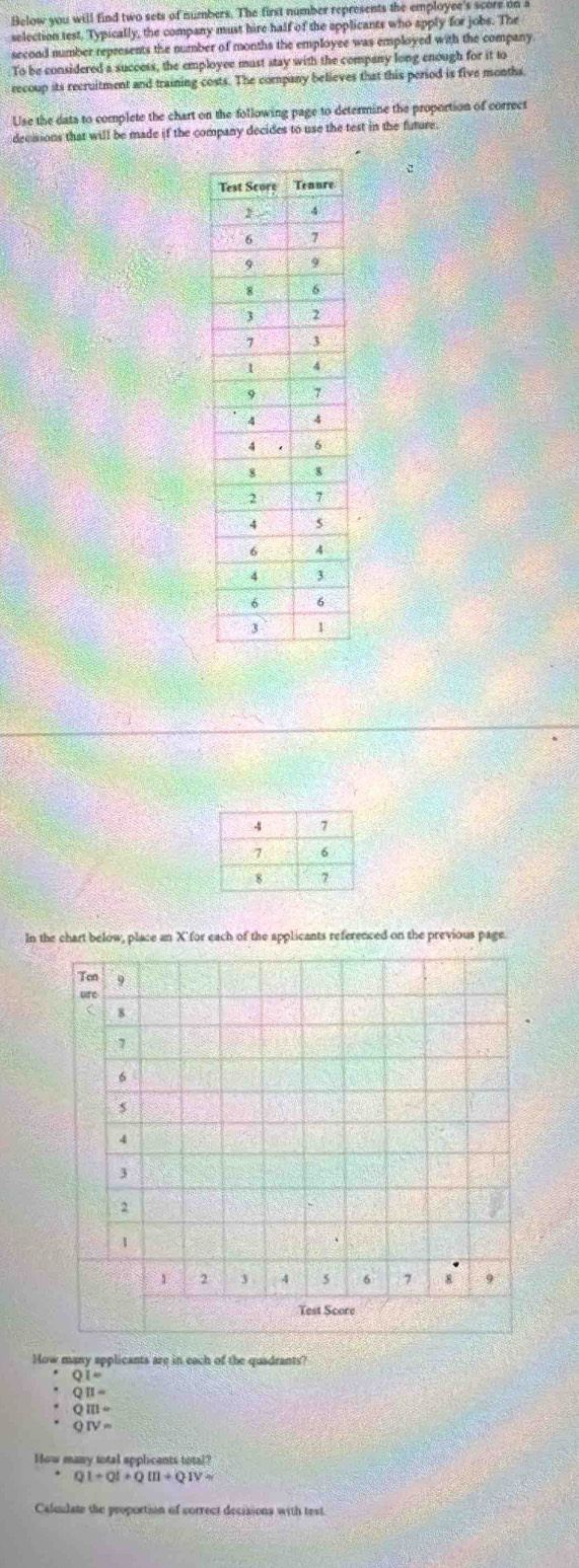 Below you will find two sets of numbers. The first number represents the employee's score or 
selection test, Typically, the company must hire half of the applicants who apply for jobs. The 
second number represents the number of months the employee was employed with the company 
.To be considered a success, the employee mast stay with the company long enough for it to 
recoup its recruitment and training costs. The company believes that this period is five months
Use the dats to complete the chart on the following page to determine the proportion of correct 
decisions that will be made if the company decides to use the test in the future. 
In the chart below, place an X 'for each of the applicants referenced on the previous page 
How many applicants are in each of the quadrants?
QI=
Q|I=
Qm=
QIV=
How many total applicents total?
Q1+Q1+Q111+Q1V=
Calculate the proportion of correct decisions with test