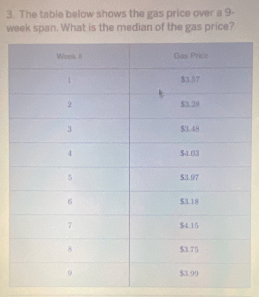 The table below shows the gas price over a 9-
week span. What is the median of the gas price?