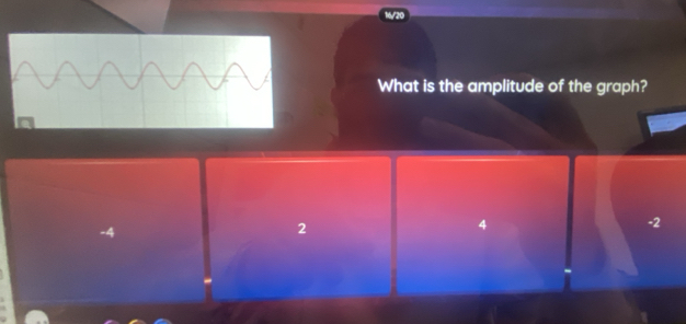 What is the amplitude of the graph?
-4
2
4
-2