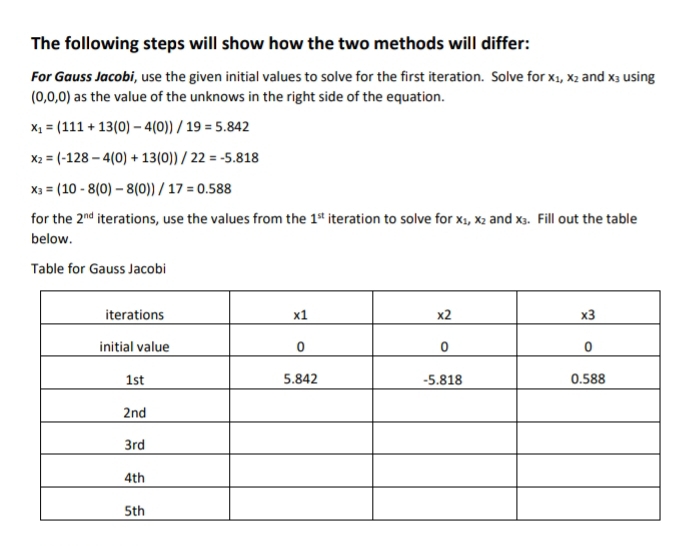 The following steps will show how the two methods will differ:
For Gauss Jacobi, use the given initial values to solve for the first iteration. Solve for x_1,x_2 and x_3 using
(0,0,0) as the value of the unknows in the right side of the equation.
x_1=(111+13(0)-4(0))/19=5.842
x_2=(-128-4(0)+13(0))/22=-5.818
x_3=(10-8(0)-8(0))/17=0.588
for the 2^(nd) iterations, use the values from the 1^(st) iteration to solve for x_1,x_2 and x_3. Fill out the table
below.
Table for Gauss Jacobi