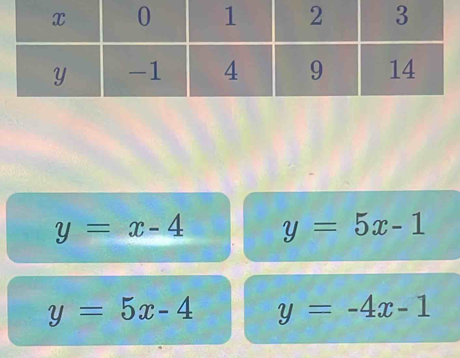 y=x-4
y=5x-1
y=5x-4
y=-4x-1