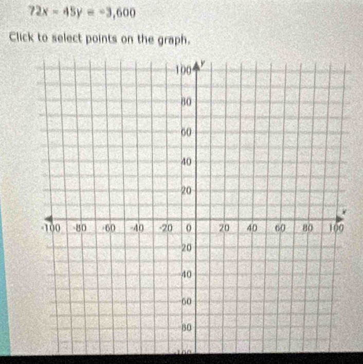 72x-45y=-3,600
Click to select points on the graph.
160