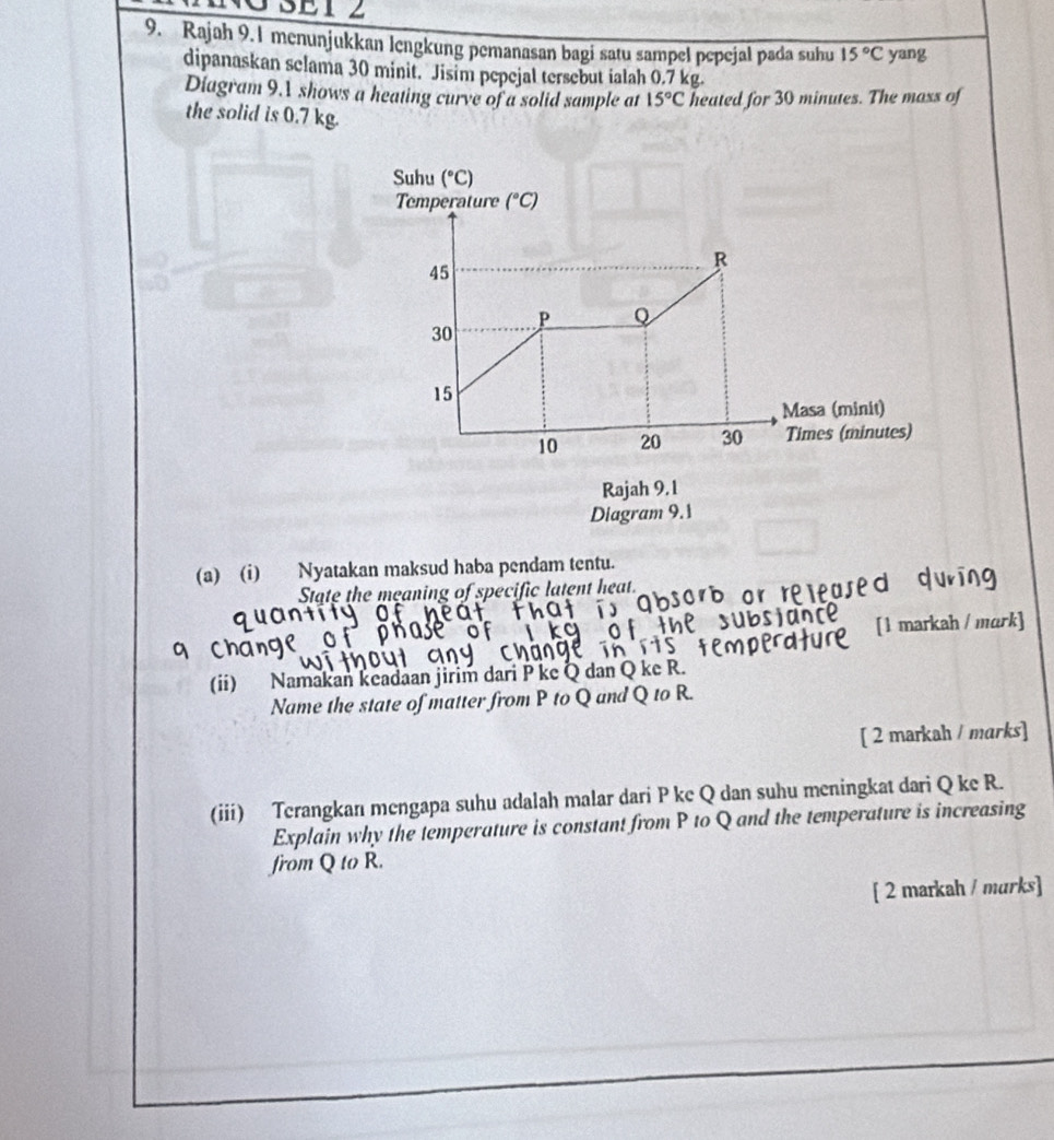 Rajah 9.1 menunjukkan lengkung pemanasan bagi satu sampel pepejal pada suhu 15°C yang 
dipanaskan selama 30 minit. Jisim pepejal tersebut ialah 0.7 kg. 
Diagram 9.1 shows a heating curve of a solid sample at 15°C heated for 30 minutes. The mass of 
the solid is 0.7 kg. 
Suhu (^circ C)
Temperature (^circ C)
45
R
P Q
30
15
Masa (minit)
10 20 30 Times (minutes) 
Rajah 9.1 
Diagram 9.1 
(a) (i) Nyatakan maksud haba pendam tentu. 
State the meaning of specific latent heat.
q chan [1 markah / mark] 
(ii) Namakan keadaan jirim dari P ke Q dan Q ke R. 
Name the state of matter from P to Q and Q to R. 
[ 2 markah / marks] 
(iii) Terangkan mengapa suhu adalah malar dari P ke Q dan suhu meningkat dari Q ke R. 
Explain why the temperature is constant from P to Q and the temperature is increasing 
from Q to R. 
[ 2 markah / murks]