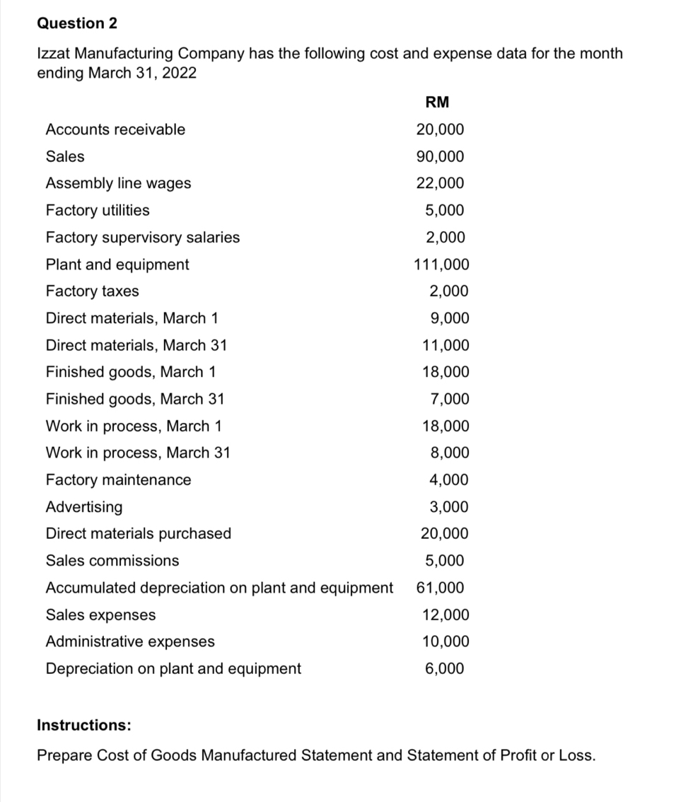 Izzat Manufacturing Company has the following cost and expense data for the month
ending March 31, 2022 
RM 
Accounts receivable 20,000
Sales 90,000
Assembly line wages 22,000
Factory utilities 5,000
Factory supervisory salaries 2,000
Plant and equipment 111,000
Factory taxes 2,000
Direct materials, March 1 9,000
Direct materials, March 31 11,000
Finished goods, March 1 18,000
Finished goods, March 31 7,000
Work in process, March 1 18,000
Work in process, March 31 8,000
Factory maintenance 4,000
Advertising 3,000
Direct materials purchased 20,000
Sales commissions 5,000
Accumulated depreciation on plant and equipment 61,000
Sales expenses 12,000
Administrative expenses 10,000
Depreciation on plant and equipment 6,000
Instructions: 
Prepare Cost of Goods Manufactured Statement and Statement of Profit or Loss.