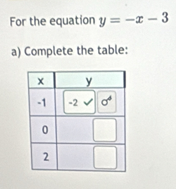 For the equation y=-x-3
a) Complete the table: