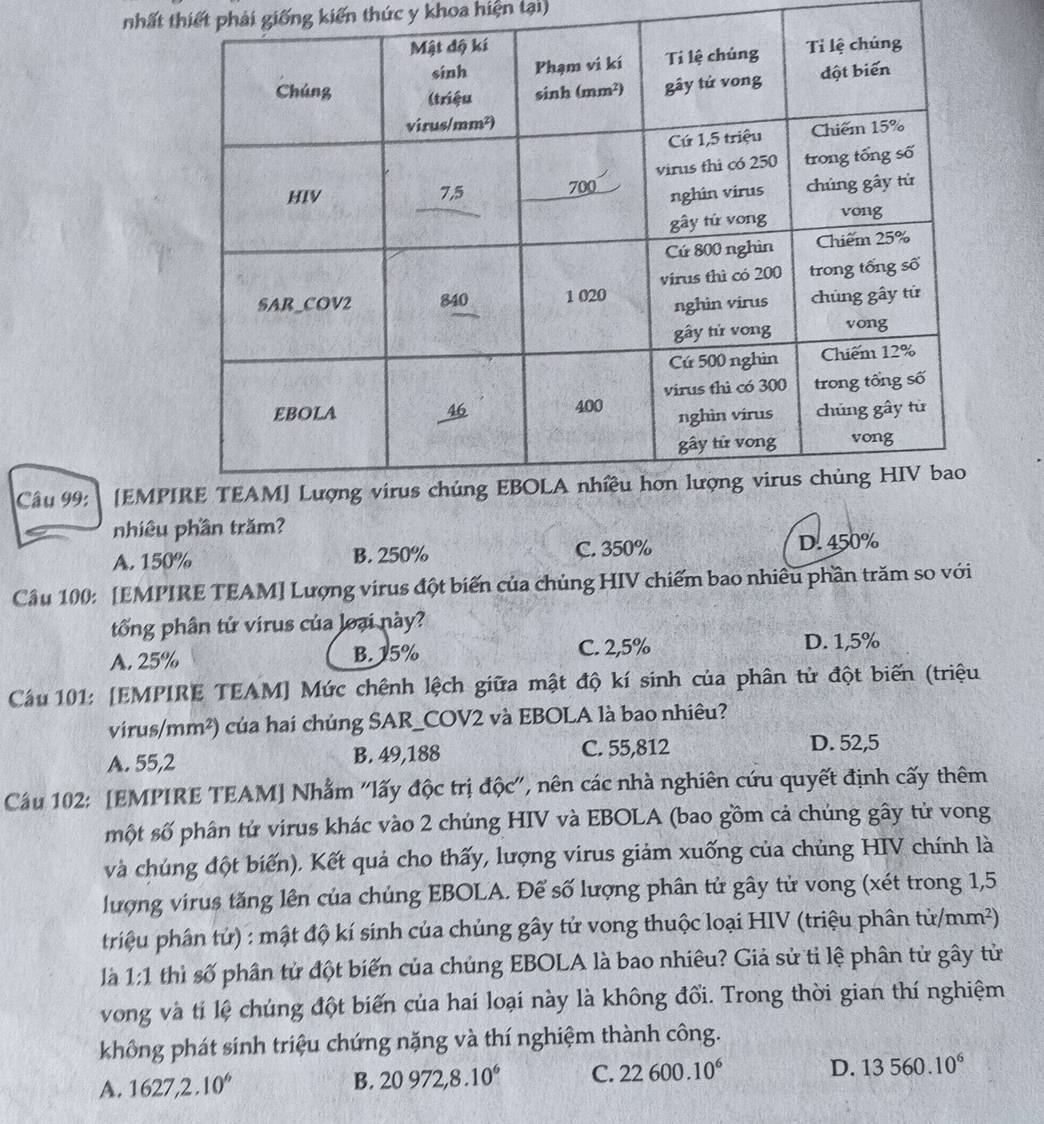 nhất thiết phải giống kiến thức y khoa hiện tại)
Câu 99: [EMP
nhiêu phần trăm?
A. 150% B. 250% C. 350% D. 450%
Câu 100: [EMPIRE TEAM] Lượng virus đột biến của chủng HIV chiếm bao nhiều phần trăm so với
tổng phân tử virus của loại này?
A. 25% B. 15% C. 2,5%
D. 1,5%
Câu 101: [EMPIRE TEAM] Mức chênh lệch giữa mật độ kí sinh của phân tử đột biến (triệu
virus mm^2 ) của hai chúng SAR_COV2 và EBOLA là bao nhiêu?
A. 55,2 B. 49,188 C. 55,812
D. 52,5
Cầu 102: [EMPIRE TEAM] Nhằm ''lấy độc trị độc'', nên các nhà nghiên cứu quyết định cấy thêm
một số phân tử virus khác vào 2 chủng HIV và EBOLA (bao gồm cả chúng gây tử vong
và chúng đột biến). Kết quả cho thấy, lượng virus giảm xuống của chủng HIV chính là
lượng virus tăng lên của chúng EBOLA. Đế số lượng phân tử gây tử vong (xét trong 1,5
ptriệu phân tử) : mật độ kí sinh của chủng gây tử vong thuộc loại HIV (triệu phân tix/mm^2)
là 1:1 thì số phân tử đột biến của chủng EBOLA là bao nhiêu? Giả sử tỉ lệ phân tử gây tử
vong và tỉ lệ chúng đột biến của hai loại này là không đổi. Trong thời gian thí nghiệm
không phát sinh triệu chứng nặng và thí nghiệm thành công.
A. 1627,2.10^6
B. 20972,8.10^6 C. 22600.10^6 D. 13560.10^6