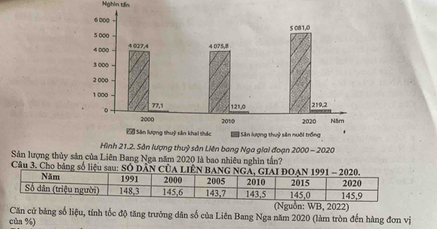 Nghìn tần 
Hình 21.2. Sản lượng thuỷ sản Liên bang Nga giai đoạn 2000 - 2020
Sản lượng thủy sản của Liên Bang Nga năm 2020 là bao nhiêu nghìn tấn? 
Câu 3. Cho bảng số liệu sau: SÓ DÂN CủA LIÊN 
(Nguồn: WB, 2022) 
Căn cứ bảng số liệu, tính tốc độ tăng trưởng dân số của Liên Bang Nga năm 2020 (làm tròn đến hàng đơn vị 
của %)