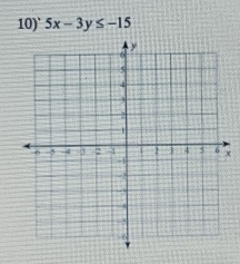 10)` 5x-3y≤ -15
x