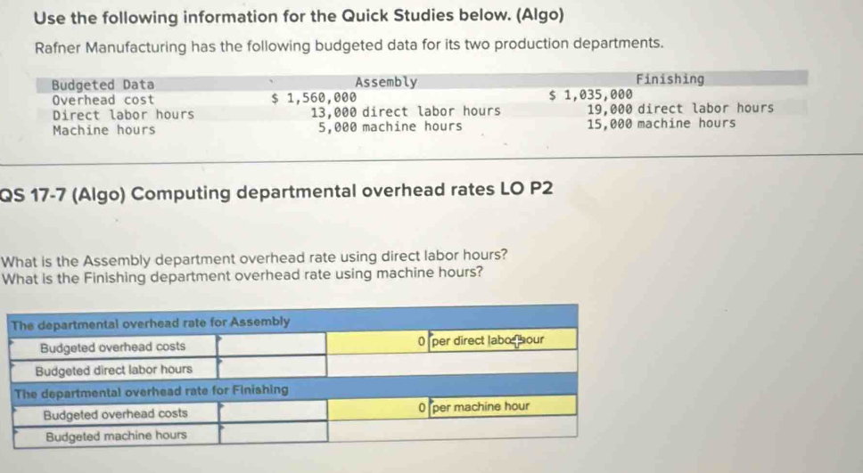 Use the following information for the Quick Studies below. (Algo) 
Rafner Manufacturing has the following budgeted data for its two production departments. 
QS 17-7 (Algo) Computing departmental overhead rates LO P2 
What is the Assembly department overhead rate using direct labor hours? 
What is the Finishing department overhead rate using machine hours?