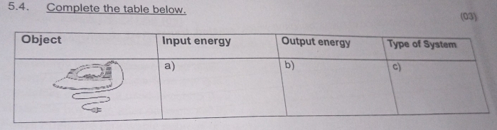 Complete the table below. 
(03)