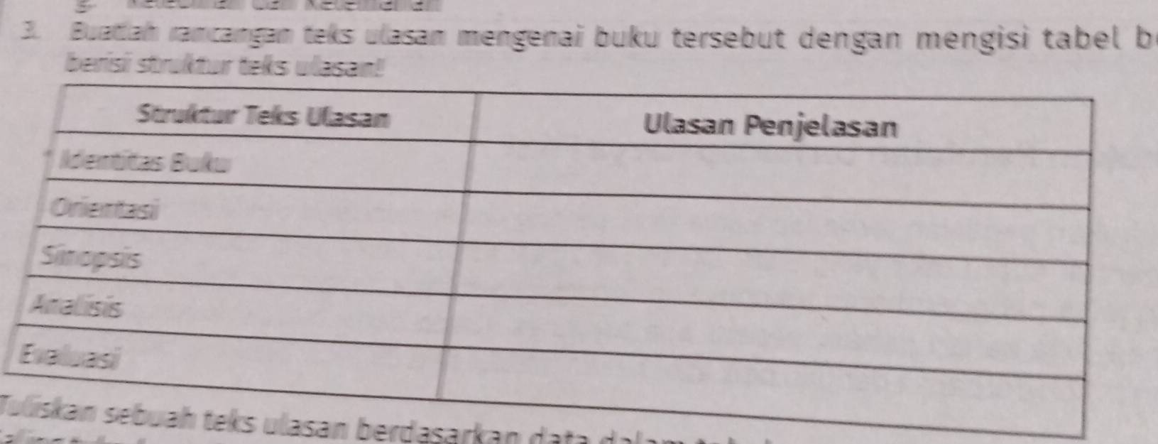 Buatiah rancangan teks ulasan mengenai buku tersebut dengan mengisi tabel b 
berisi struktur teks ulasan! 
Tulasan berdasarkan da ta di