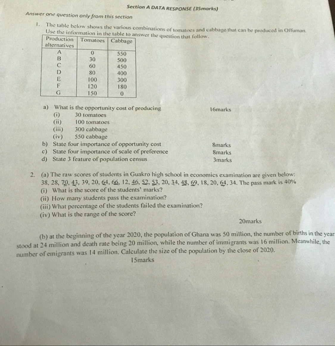 DATA RESPONSE (3Smarks) 
Answer one question only from this section 
1. The table below shows the various combinations of tomatoes and cabbage that can be produced in Offuman. 
Use ther the question that follow. 
a) What is the opportunity cost of producing 16marks 
(i) 30 tomatoes 
(ii) 100 tomatoes 
(iii) 300 cabbage 
(iv) 550 cabbage 
b) State four importance of opportunity cost 8marks 
c) State four importance of scale of preference 8marks 
d) State 3 feature of population census 3marks 
2. (a) The raw scores of students in Guakro high school in economics examination are given below:
38, 28, 70, 43, 39, 20, 64, 66, 12, 46, 52, 53, 20, 34, 48, 69, 18, 20, 64, 34. The pass mark is 40%
(i) What is the score of the students’ marks? 
(ii) How many students pass the examination? 
(iii) What percentage of the students failed the examination? 
(iv) What is the range of the score? 
20marks 
(b) at the beginning of the year 2020, the population of Ghana was 50 million, the number of births in the year
stood at 24 million and death rate being 20 million, while the number of immigrants was 16 million. Meanwhile, the 
number of emigrants was 14 million. Calculate the size of the population by the close of 2020. 
15marks