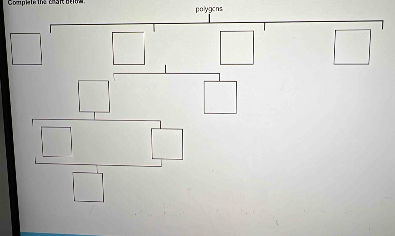 Complete the chart below. 
polygons