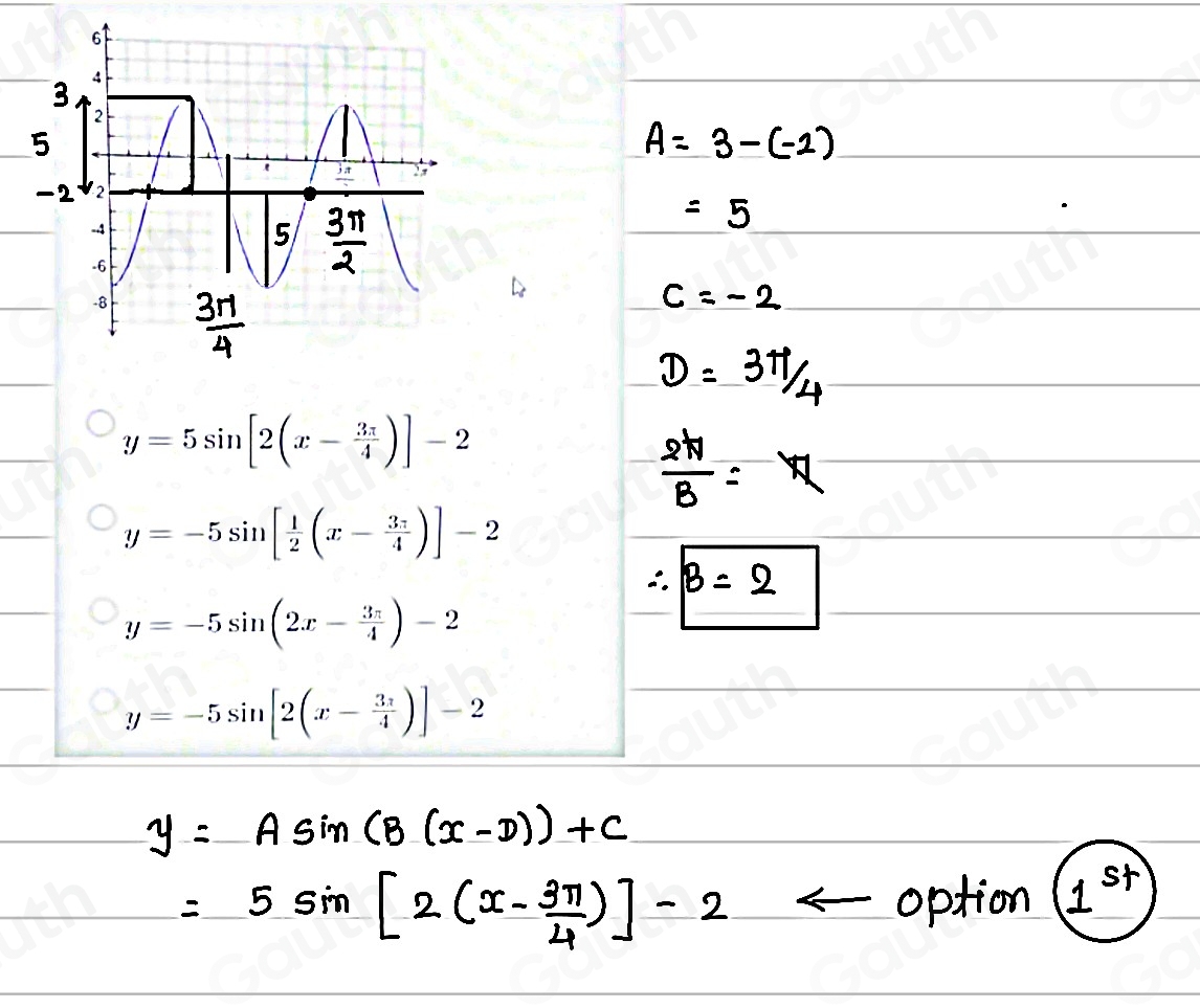 Solved: A sine equation that represents the sinusoidal function shown ...