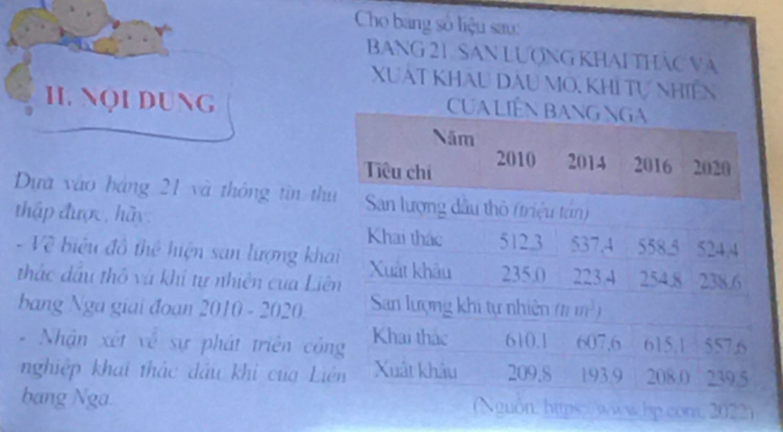 Cho bang số liệu sau 
BANG 21. SAN LƯợNG KHAI THAC VA 
XUÁT Khau Dàu MO, Khi Tự Nhiên 
H. NQI DUNG 
CUALIÊN BANG NGA 
Năm 
Tiêu chỉ 2010 2014 2016 2020
Dựa vào báng 21 và thông tin thu San lượng dầu thỏ (triệu tán) 
thập được , hày: 
Khai thác 512.3 537.4 558.5 524.4
- Về biêu đồ thể hiện san lượng khai Xuất khâu 235.0 a 223.4 254.8 238.6
thác dầu thô và khí tự nhiên cua Liên 
bang Nga giai đoạn 2010 - 2020. San lượng khi tự nhiên (t1 m^3)
- Nhận xét về sự phát triển công Khai thác 610.1 607, 6 615.1 557.6
nghiệp khai thác dầu khi cua Liên Xuât khâu 209.8 193.9 208 0 239.5
bang Nga (Nguồn. httpss/www.hp.com. 2022)