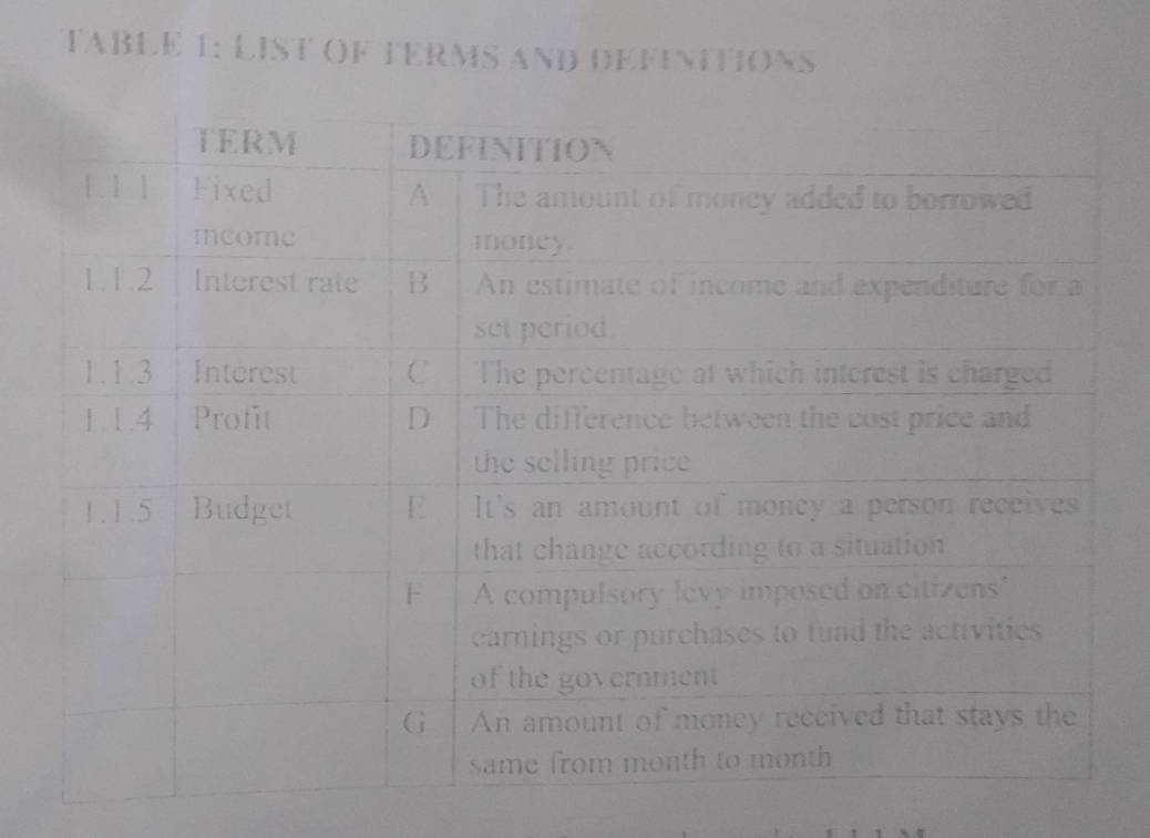 FABLE 1: LIST OF TERMS AND DEFINITIONS