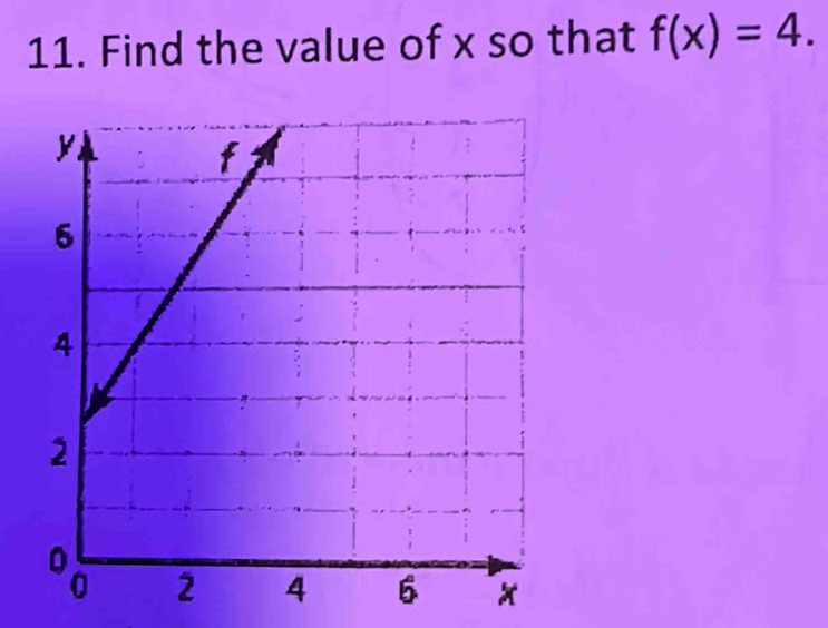 Find the value of x so that f(x)=4.