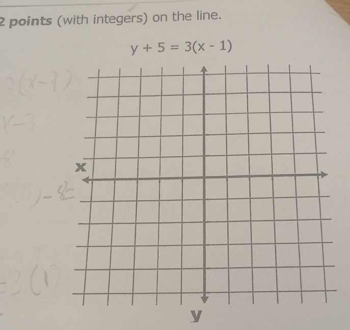 (with integers) on the line.
y+5=3(x-1)
y