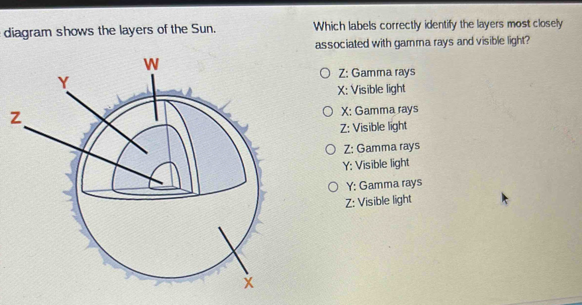 Solved: diagram shows the layers of the Sun. Which labels correctly ...
