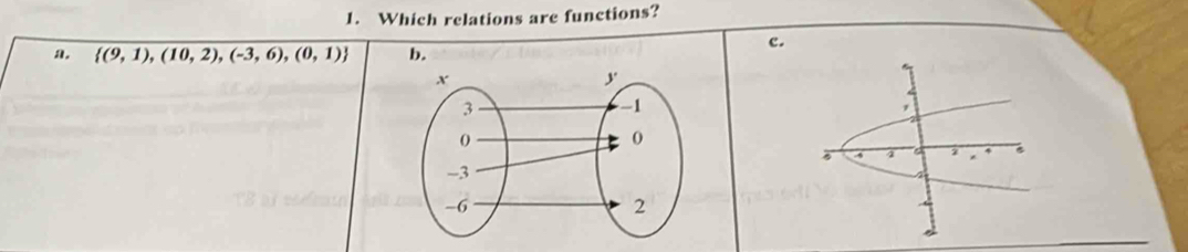 Which relations are functions?
c.
a.  (9,1),(10,2),(-3,6),(0,1) b.