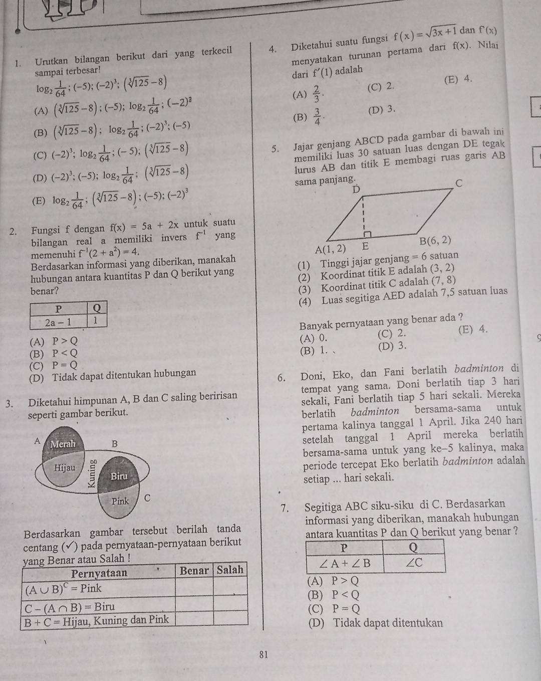 Urutkan bilangan berikut dari yang terkecil 4. Diketahui suatu fungsi f(x)=sqrt(3x+1) dan f(x)
menyatakan turunan pertama dari f(x). Nilai
sampai terbesar! adalah
dari
log1  1/64 ;(-5);(-2)^3;(sqrt[3](125)-8) f'(1)
(E) 4.
(A) (sqrt[3](125)-8);(-5);log _2 1/64 ;(-2)^2 (A)  2/3 . (C) 2.
(B)  3/4 . (D) 3.
(B) (sqrt[3](125)-8);log _2 1/64 ;(-2)^3;(-5)
(C) (-2)^3;log _2 1/64 ;(-5);(sqrt[3](125)-8)
5. Jajar genjang ABCD pada gambar di bawah ini
(D) (-2)^3;(-5);log _2 1/64 ;(sqrt[3](125)-8) memiliki luas 30 satuan luas dengan DE tegak
lurus AB dan titik E membagi ruas garis AB
(E) log _2 1/64 ;(sqrt[3](125)-8);(-5);(-2)^3
2. Fungsi f dengan f(x)=5a+2x untuk suatu
bilangan real a memiliki invers f^(-1) yang
memenuhi f^(-1)(2+a^2)=4.
Berdasarkan informasi yang diberikan, manakah
hubungan antara kuantitas P dan Q berikut yang (1) Tinggi jajar genjang
(2) Koordinat titik E adalah (3,2)
benar?
(3) Koordinat titik C adalah (7,8)
(4) Luas segitiga AED adalah 7,5 satuan luas
Banyak pernyataan yang benar ada ?
(A) P>Q (A) 0. (C) 2. (E) 4.
(B) P
(B) 1. 、 (D) 3. g
(C) P=Q
(D) Tidak dapat ditentukan hubungan
6. Doni, Eko, dan Fani berlatih badminton di
3. Diketahui himpunan A, B dan C saling beririsan tempat yang sama. Doni berlatih tiap 3 hari
seperti gambar berikut. sekali, Fani berlatih tiap 5 hari sekali. Mereka
berlatih badminton bersama-sama untuk
pertama kalinya tanggal 1 April. Jika 240 hari
setelah tanggal 1 April mereka berlatih
bersama-sama untuk yang ke-5 kalinya, maka
periode tercepat Eko berlatih badminton adalah
setiap ... hari sekali.
7. Segitiga ABC siku-siku di C. Berdasarkan
informasi yang diberikan, manakah hubungan
Berdasarkan gambar tersebut berilah tanda
antara kuantitas P dan Q berikut yang benar ?
centang (√) pada pernyataan-pernyataan berikut

(A) P>Q
(B) P
(C) P=Q
(D) Tidak dapat ditentukan
81