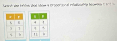 Select the tabies that show a proportional relationship betw ee d