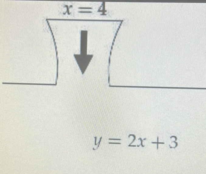 x=4
1 
frac | 
□° 
□ 
[
y=2x+3