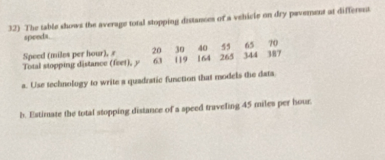 The table shows the average total stopping distances of a vehicle on dry pavement at different 
speeds. 
Speed (miles per hour), x 20 30 40 55 65 70
Total stopping distance (feet), y 63 119 164 265 344 387
a. Use technology to write a quadratic function that models the data 
b. Estimate the total stopping distance of a speed traveling 45 miles per hour.