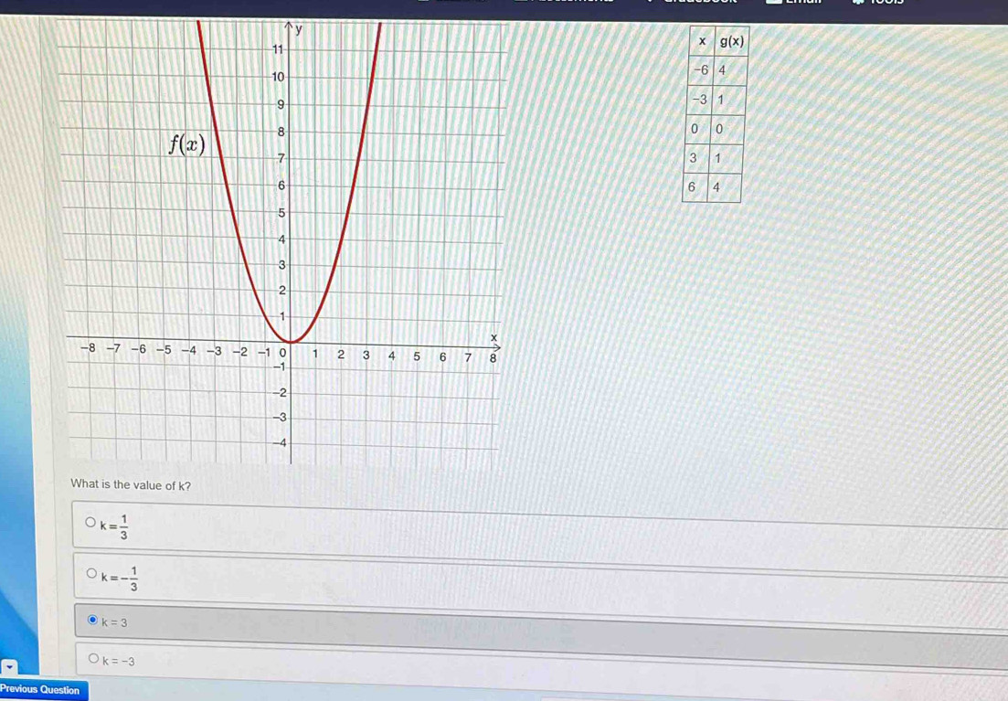 k= 1/3 
k=- 1/3 
k=3
k=-3
Previous Question