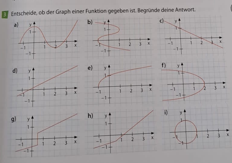 Entscheide, ob der Graph einer Funktion gegeben ist. Begründe deine Antwort.