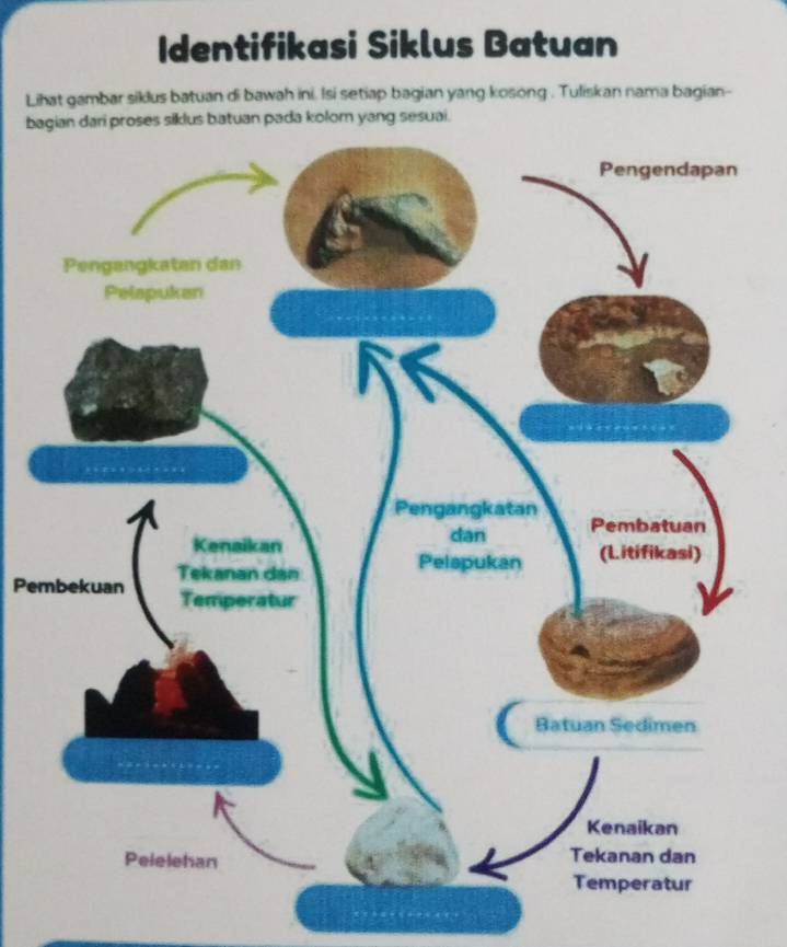 Identifikasi Siklus Batuan 
Lihat gambar siklus batuan di bawah ini. Isi setiap bagian yang kosong . Tuliskan nama bagian- 
ba siklus batuan pada kolom yang sesuai. 
Pe