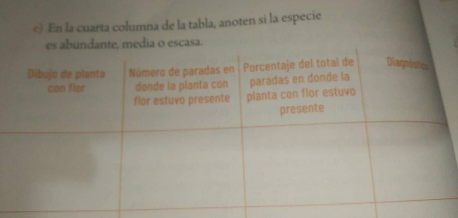 En la cuarta columna de la tabla, anoten si la especie 
es abundante, media o escasa.