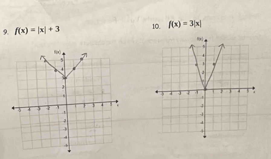 f(x)=|x|+3
10. f(x)=3|x|