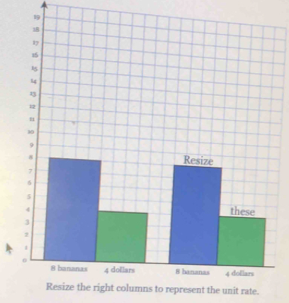 ight columns to represent the unit rate.