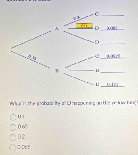 What is the probability of D happening (in the yellow box)?
0.1
0.65
0.2
0.065