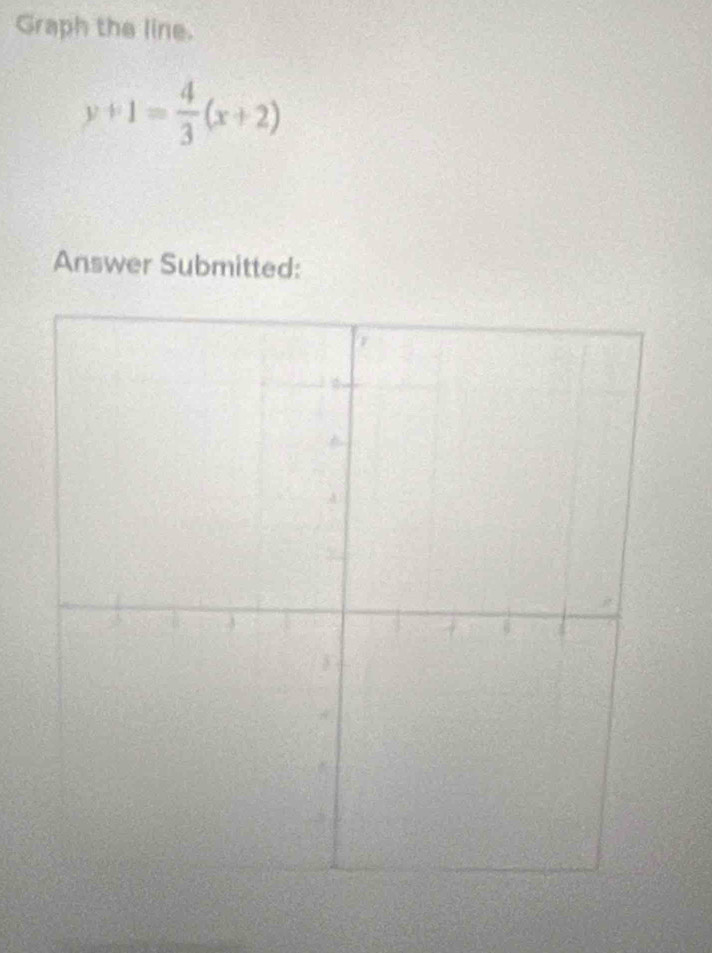 Graph the line.
y+1= 4/3 (x+2)
Answer Submitted: