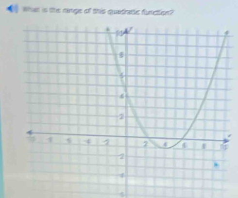 What is the ange of this quadrate function?