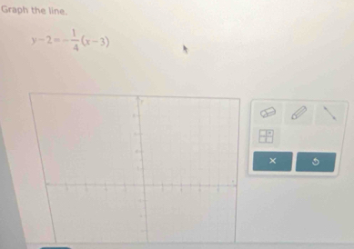 Graph the line.
y-2=- 1/4 (x-3)
×