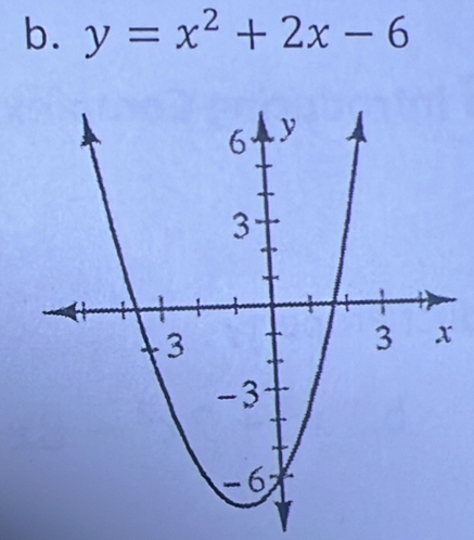 y=x^2+2x-6