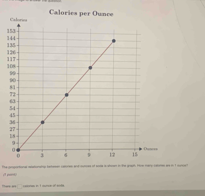 nswer the question. 
1 
1 
1 
1 
1 
1 
The proportional relationship between calories and ounces of soda is shown in the graph. How many calories are in 1 ounce? 
(1 point) 
There are □ calories in 1 ounce of soda.