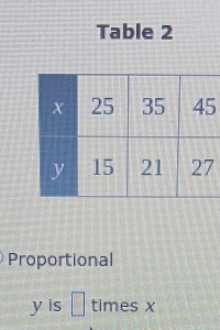 Table 2 
5 
Proportional
y is □ times x