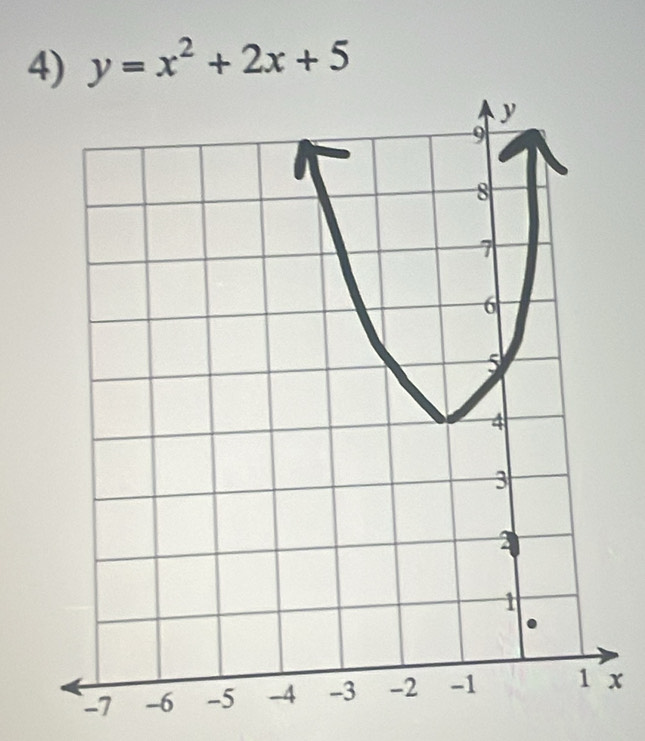 y=x^2+2x+5
-7x